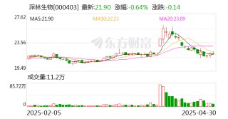 派林生物：公司目前已获得超10个县级批文和超5个市级批文