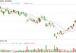 名创优品绩后低开近15%，Q1业绩逊预期