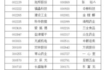 A股重要指数调整，即将生效！（附名单）