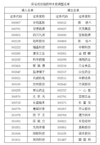 A股重要指数调整，即将生效！（附名单）