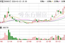 山高环能：公司不存在逾期担保