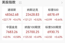 美股三连阳，中概股普涨，阿特斯太阳能涨近11%，黄金白银再创新高，原油大反弹