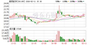 鸥玛软件：截至2026年2月10日，公司股东人数为15664户
