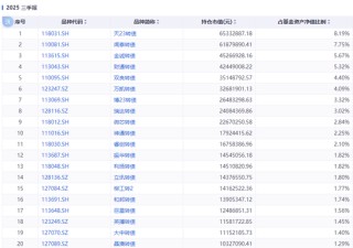 踩雷万科债？这些基金亏惨了