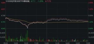 1月收官日，A股再度上演绝地翻盘！发生了什么？