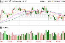 中际旭创：公司整体产能数据以定期报告披露的为准