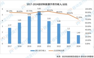 涉嫌行贿国有大行被起诉？这家支付服务商已换董事长