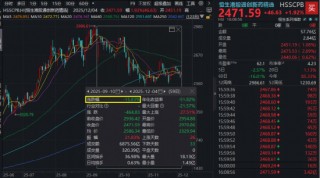 港股创新药回暖，520880放量反弹1%！标的指数本轮回撤16%，调整到位了吗？