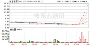 合富中国龙虎榜数据（11月5日）