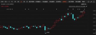 历史纪录！尾盘拉升！发生了什么？