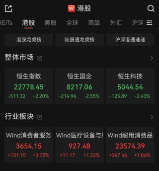亚太市场全线下跌，港股调整，连连数字大涨超60%