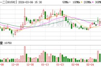 六九一二：公司产品外销情况请关注公司定期报告