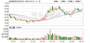 远光软件：目前公司主要接入或适配了智谱、阿里千问、DeepSeek、盘古等大模型