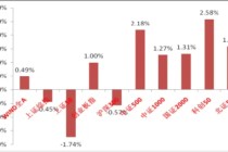 中加基金固收周报|市场面临降温
