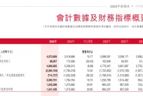泸州银行净利润三年连增 收入结构单一化隐忧显现