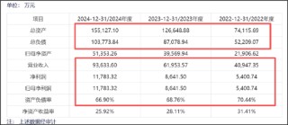 七腾机器人控股胜通能源玩转杠杆收购？联动PE入局 财务数据不实是否埋雷