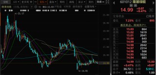 突发！A股千亿龙头创始人辞任
