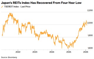 日本债市巨震冲击房地产，REITs再融资陷入“寒冬”