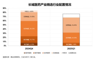 聚焦创新药，介绍一只医药生物赛道上的“矛中之矛”