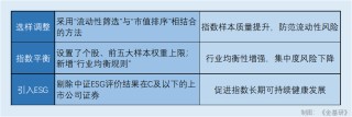 上证180“焕新升级”带来哪些新的投资方向呢？
