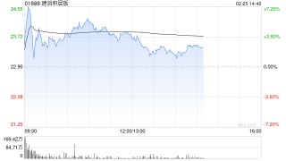 国泰海通证券：维持建滔积层板“增持”评级 覆铜板顺价电子布