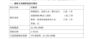 八年未减持终结，好太太侯鹏德套现2.74亿，总经理周亮、董秘李翔等多位高管减持 | 长三角资本局