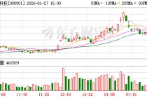 航天科技2025年净利润预计增长388.74%~633.11%