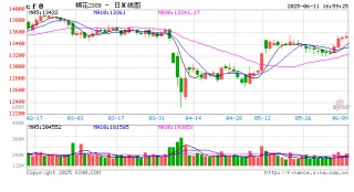 期市晨昏线6.11(晚)：重点信号！棉花能否延续强势？