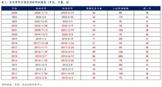 ETF日报：受经济基本面预期偏弱等因素的影响，指数调整速度有所加快，或为布局跨年行情提供了较好的窗口期