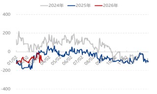 尿素：今年尿素不同往日 跌价恐要耐心等待