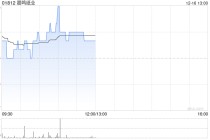 晨鸣纸业早盘涨超5% 拟33亿元剥离融资租赁业务
