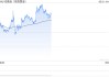 引领金价飞升？高盛：中国黄金买家再度归来