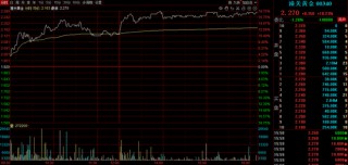 港股午后企稳回升，这个概念突然火了，龙头逆市狂飙超60%，A股会抄作业吗？