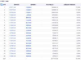 踩雷万科债？这些基金亏惨了