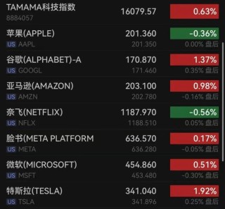 特朗普突下狠手！