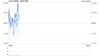 创新高后，白银价格拐点确认了？