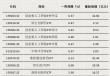 债券型ETF，迈入“三千亿”时代