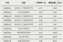 债券型ETF，迈入“三千亿”时代