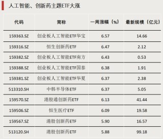 债券型ETF，迈入“三千亿”时代