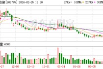 影石创新：影石Titan VR摄像机和X5全景相机助力电影《飞驰人生3》部分场景拍摄