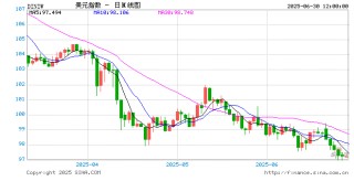 美联储货币政策框架与近期的高通胀——作用、弊端及改革