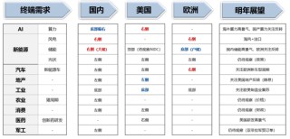 广发策略：当前各行业所处位置及26年行业配置初探