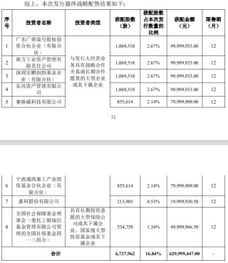 A股年内最贵新股来袭！天有为IPO发行价达93.5元/股，广汽、东风等组团战投