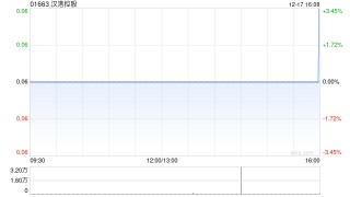 汉港控股获董事会主席汪林冰增持157万股 每股作价约0.06港元