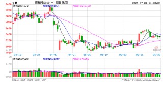 光大期货油脂油料半年报：市场即将明朗 豆粕有望再上一层