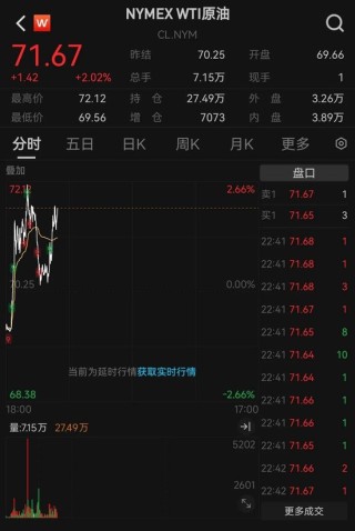 突发！3艘船在霍尔木兹海峡附近海域起火，国际油价走高，A股石油板块也在涨