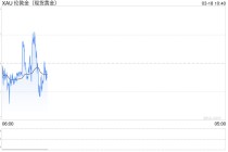 国际金价月内累计跌幅近5% 追高买入投资金条者被套