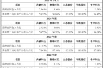 IPO雷达| 一边突击分红一边巨额募资，尚睿科技资本化面临多重考验