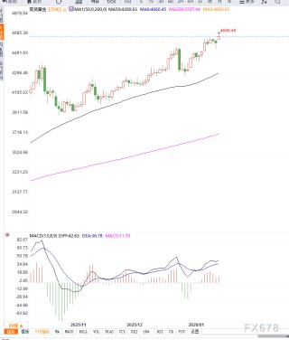 欧美关税摩擦升级推高避险需求，黄金续创历史新高