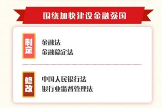 金融强国迎法治“顶层设计”：今年将制定金融法、金融稳定法